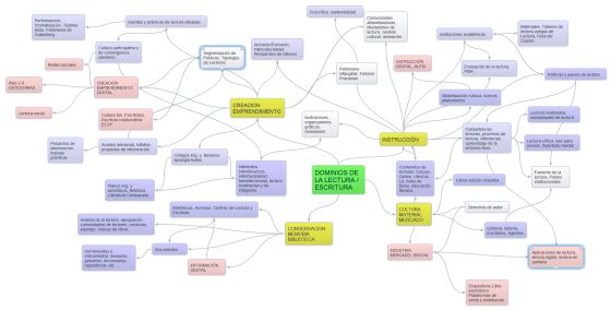 Un diccionario para la lectura y escritura que nace de la revolución digital